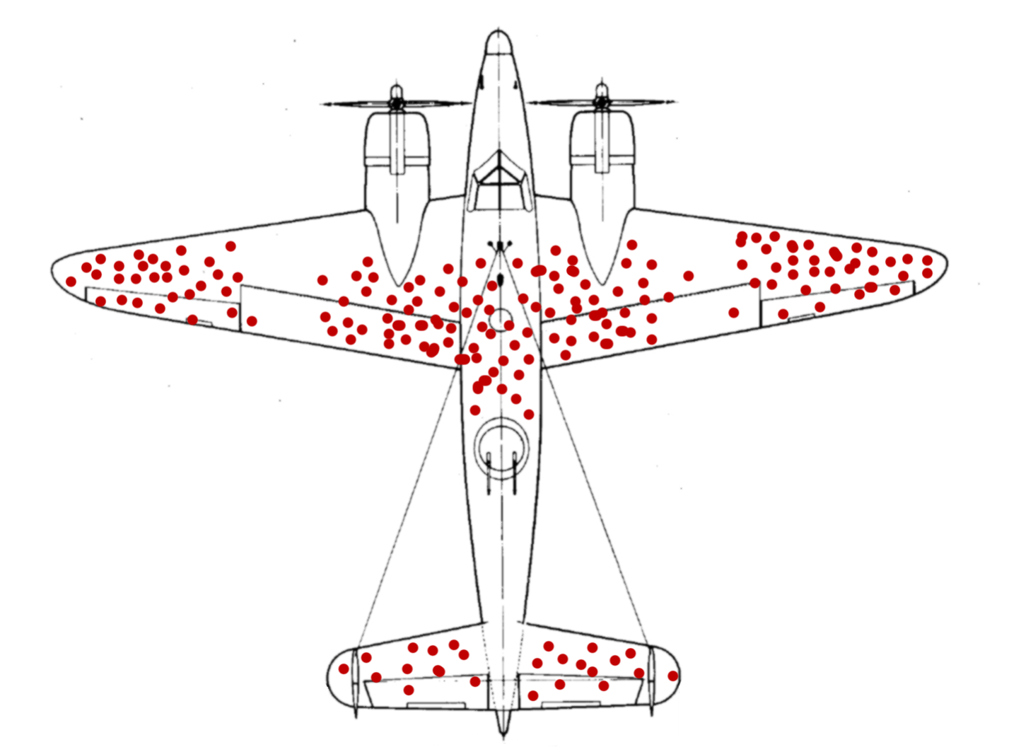 Survivorship Bias illustration